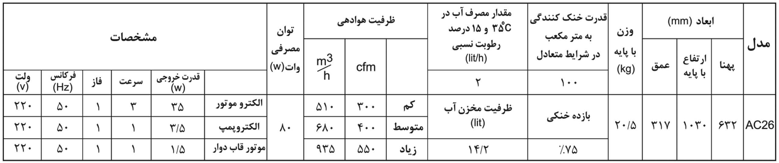 جدول مشخصات کولر آبسال مدل AC26