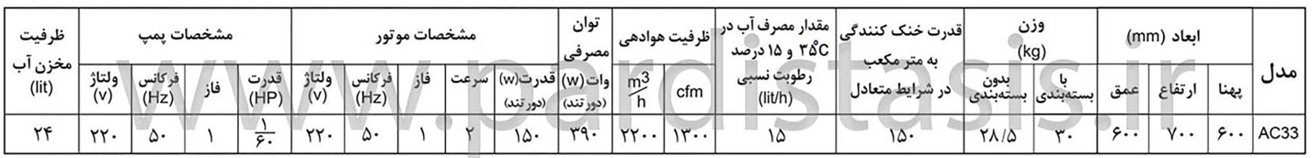 جدول مشخصات مینی کولر آبی آبسال مدل AC33B