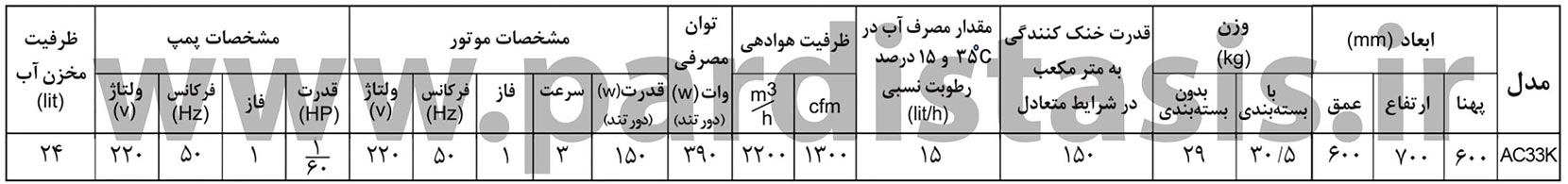 جدول مشخصات کولر AC33-K