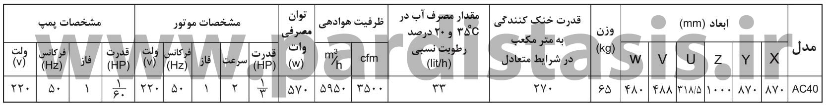 جدول مشخصات فنی کولر آبی آبسال مدل AC40