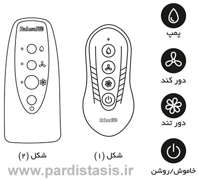 ریمون کنترل کولر آبسال