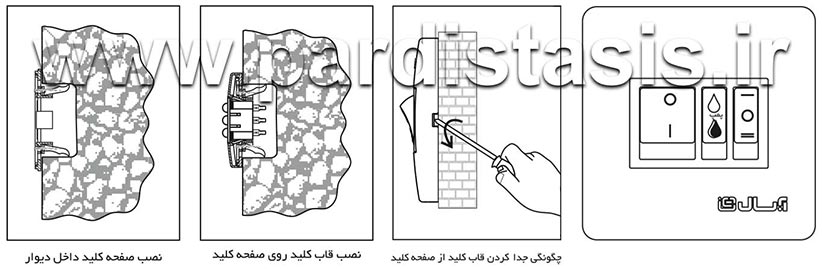 کلید محافظ جان