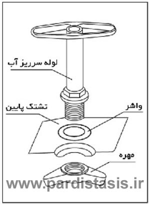 لوله سرریز کولر