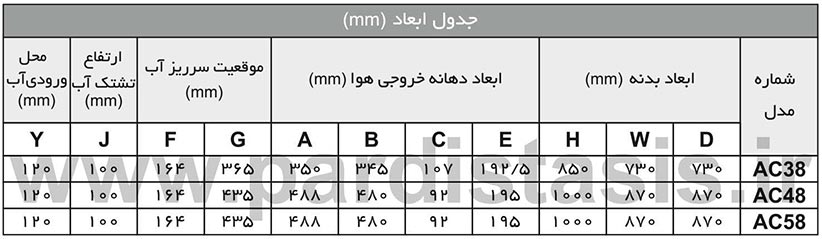 جدول ابعاد کولرهای آبی آبسال - خروجی از بالا