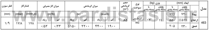 جدول مشخصات بخاری 463 آبسال